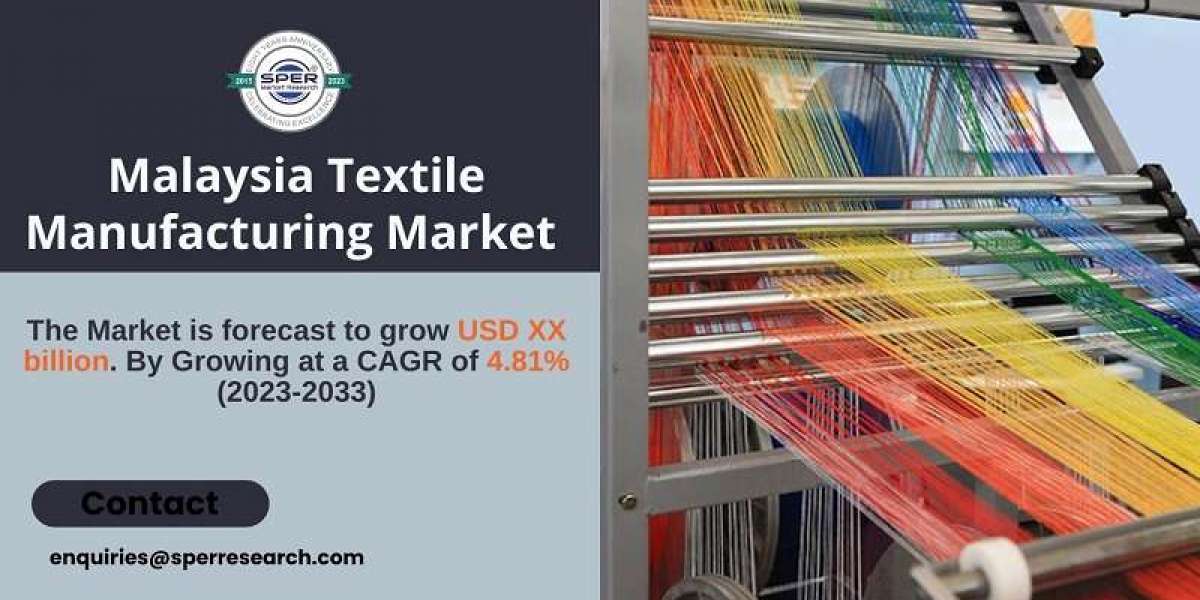 Malaysia Textile Manufacturing Market Growth and Size, Rising Trends, Revenue, Key Players, Challenges, Future Opportuni