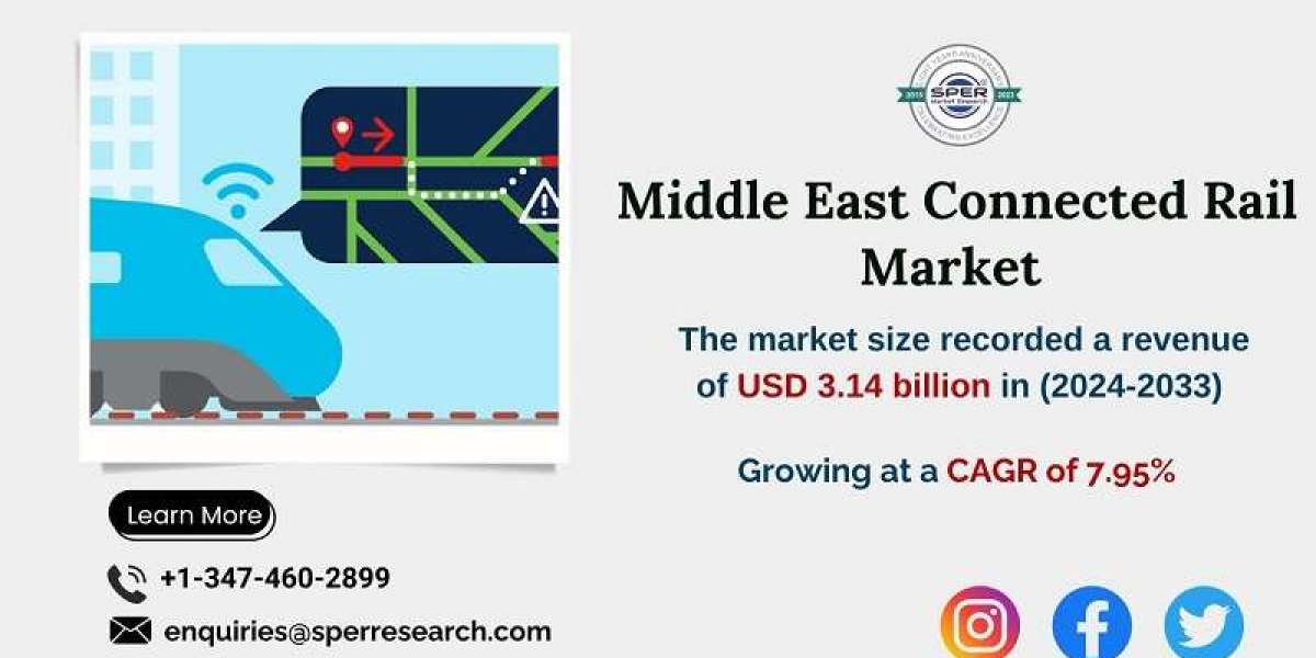 Middle East Connected Rail Market Size, Rising Trends, Revenue, Challenges, Future Opportunities and Forecast Analysis 2