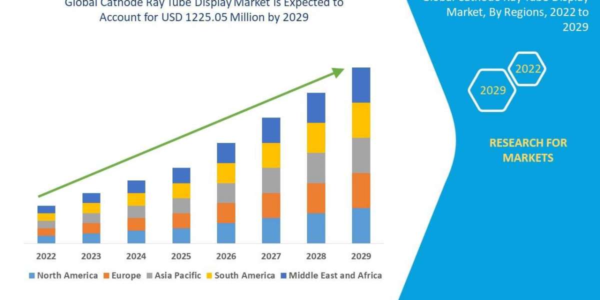 Cathode Ray Tube Display Market Size, Share, Trends, Demand, Growth and Competitive Analysis