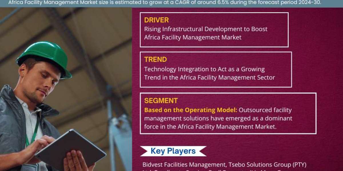 Africa Facility Management Market Expanding at a CAGR of 6.5% during 2024-2030