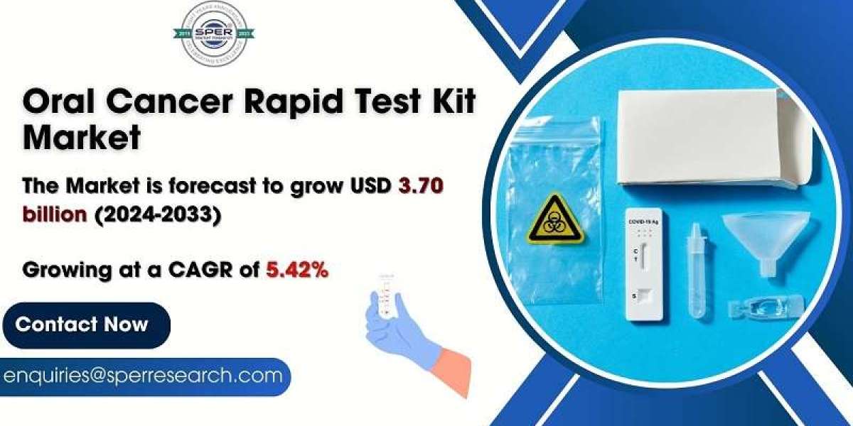 Oral Cancer Rapid Test Kit Market Size 2024, Emerging Trends, Growth Drivers, Key Manufacturers, Challenges, Future Inve