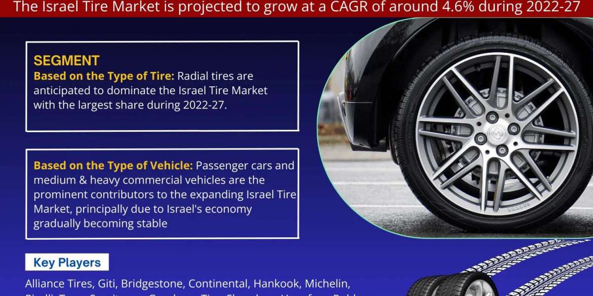 Israel Tire Market Expanding at a CAGR of 4.6% during 2022-2027