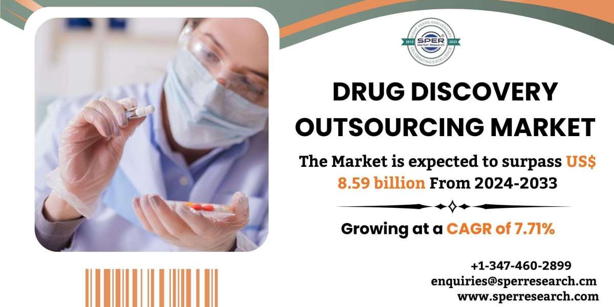 Drug Discovery Services Market Share, Trends, Demand, Revenue, Growth Drivers, Challenges and Competitive Analysis 2024-