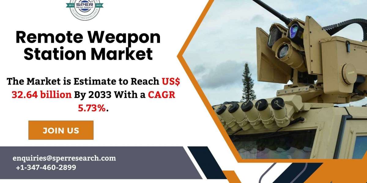 Remote Weapon Station Market Share, Revenue, Size, Industry Trends, Scope, CAGR Status, Key Manufactures, Challenges and