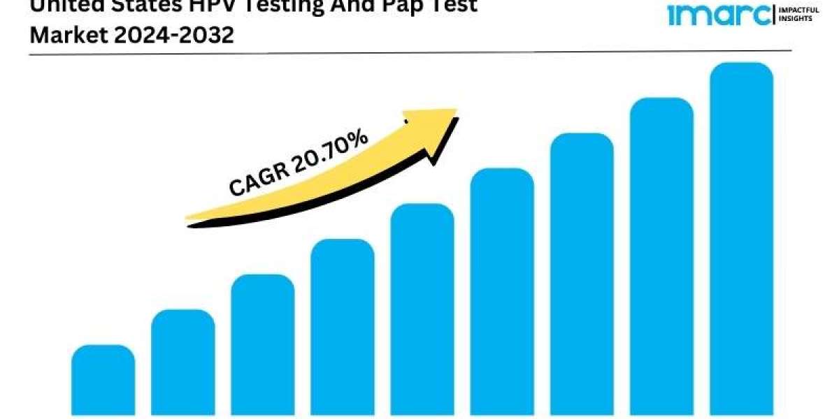 United States HPV Testing And PAP Test Market Expanding at a CAGR of 20.70% during 2024-2032