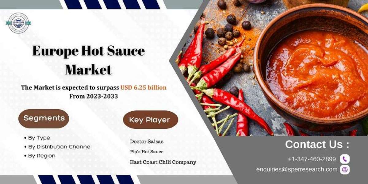 Europe Hot Sauce Market Growth and Size, Rising Trends, Revenue, CAGR Status, Challenges, Future Opportunities and Forec