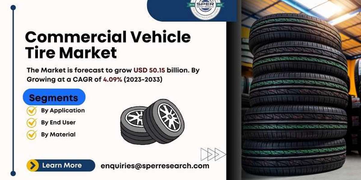 Automotive Tires Market, Growth and Size, Revenue, Rising Trends, Key Manufacturers, Challenges, Future Opportunities an