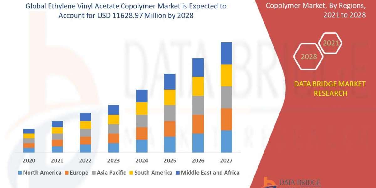 Ethylene Vinyl Acetate Copolymer Market Size, Share, Trends, Growth and Competitive Outlook