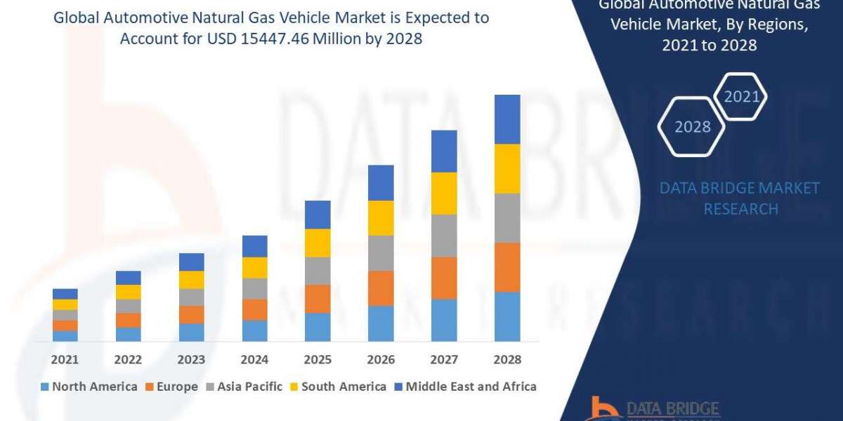 Automotive Natural Gas Vehicle Market Size, Share, Trends, Key Drivers, Demand and Opportunities