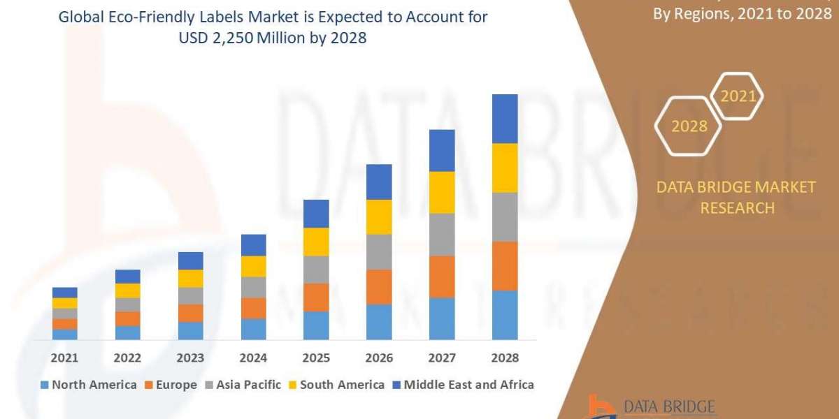 Eco-Friendly Labels Market Size, Share, Trends, Growth, Opportunities and Competitive Outlook