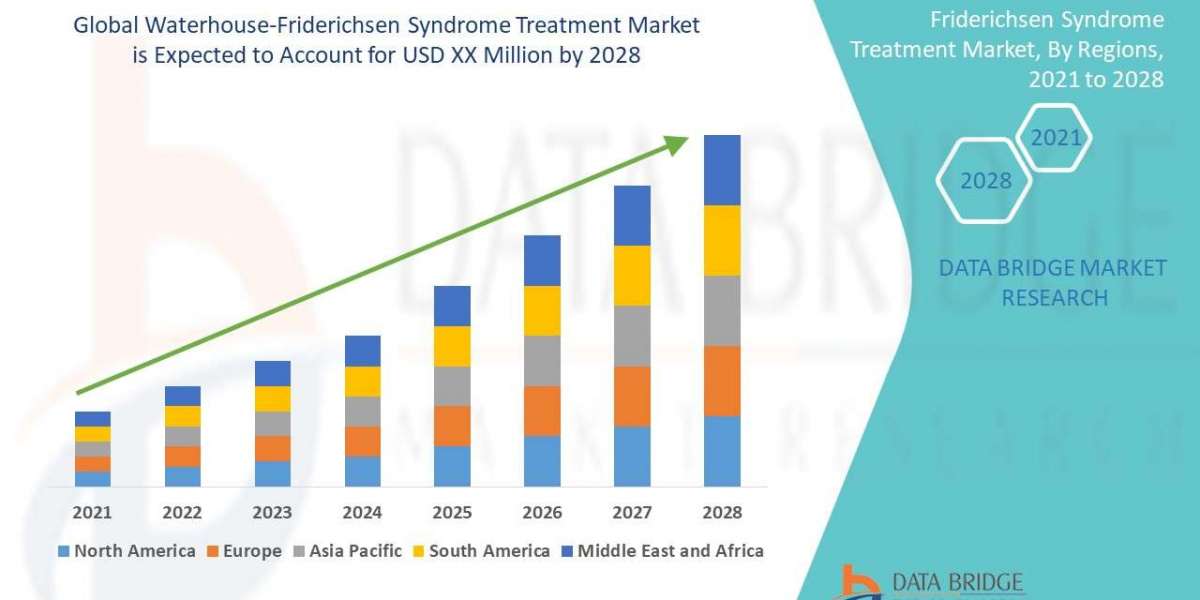 Waterhouse-Friderichsen Syndrome Treatment Market Size, Share, Trends, Opportunities, Key Drivers and Growth Prospectus