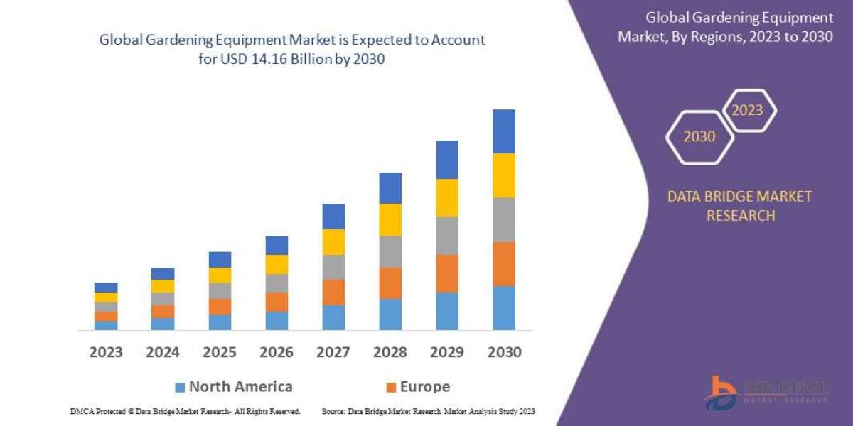 Gardening Equipment Market Size, Share, Trends, Growth and Competitor Analysis