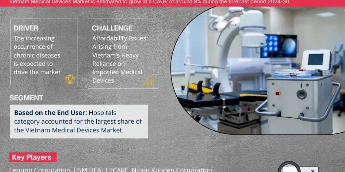 Vietnam Medical Devices Market Expanding at a CAGR of 9% during 2024-2030