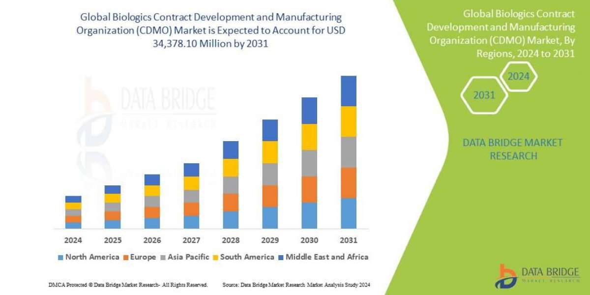 Biologics Contract Development and Manufacturing Organization (CDMO) Market Size, Share, Trends