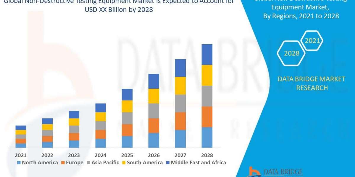 Non-Destructive Testing Equipment Market Size, Share, Trends, Key Drivers, Demand and Opportunity Analysis