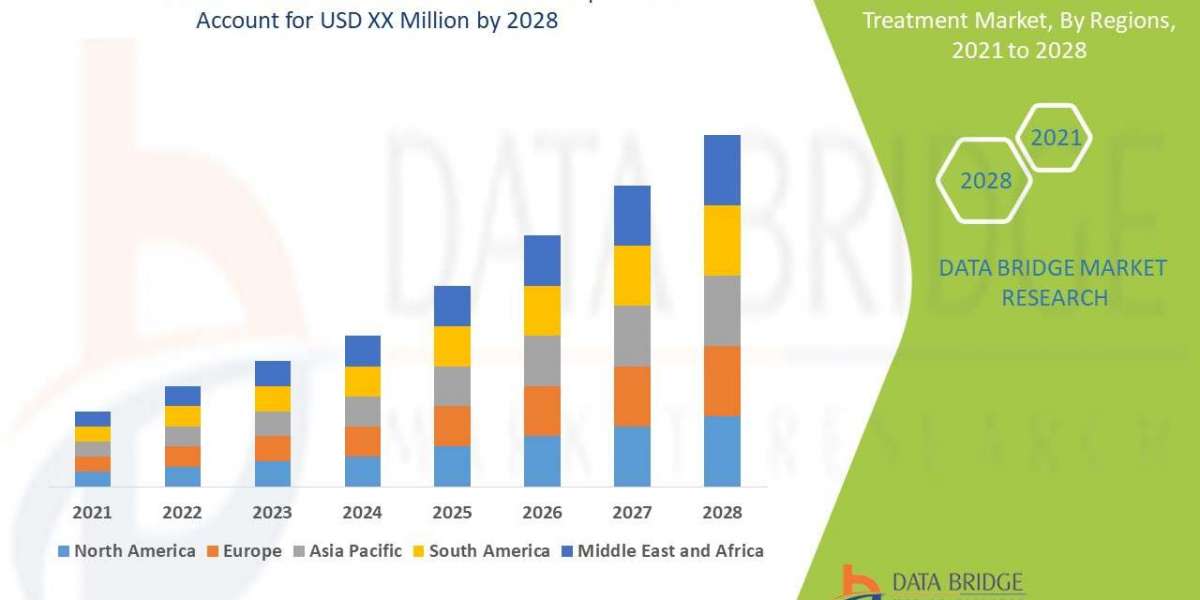 Cholestatic Jaundice Treatment Market Size, Share, Trends, Demand, Growth and Competitive Analysis