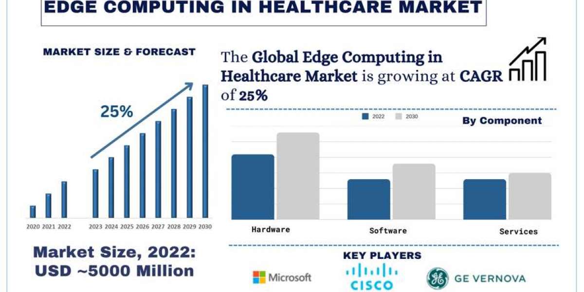 Edge Computing in Healthcare Market Analysis by Size, Share, Growth, Trends, Opportunities and Forecast (2024-2032) | Un