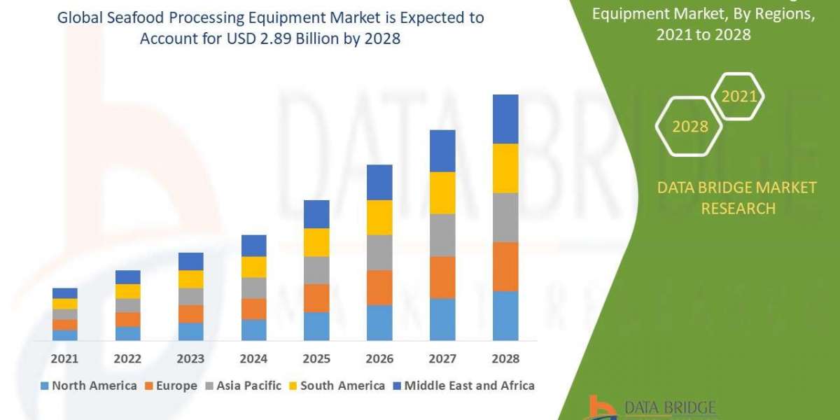 Seafood Processing Equipment Market Size, Share, Trends, Growth and Competitor Analysis