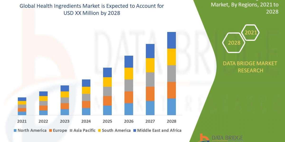 Health Ingredients Market Size, Share, Trends, Key Drivers, Demand and Opportunity Analysis