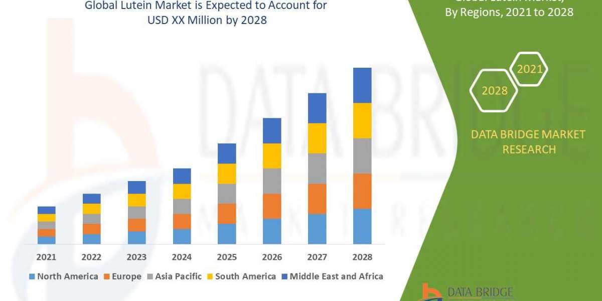 Lutein Market Size, Share, Trends, Demand, Future Growth, Challenges and Competitive Analysis