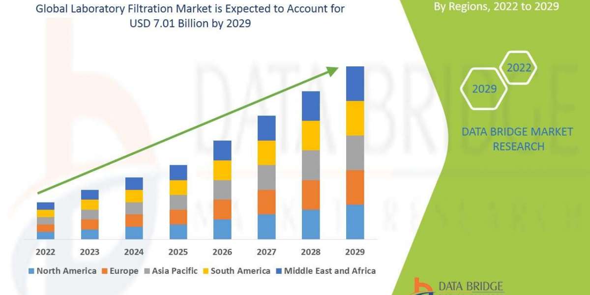 Laboratory Filtration  Market Size, Share, Trends, Key Drivers, Growth and Opportunity Analysis