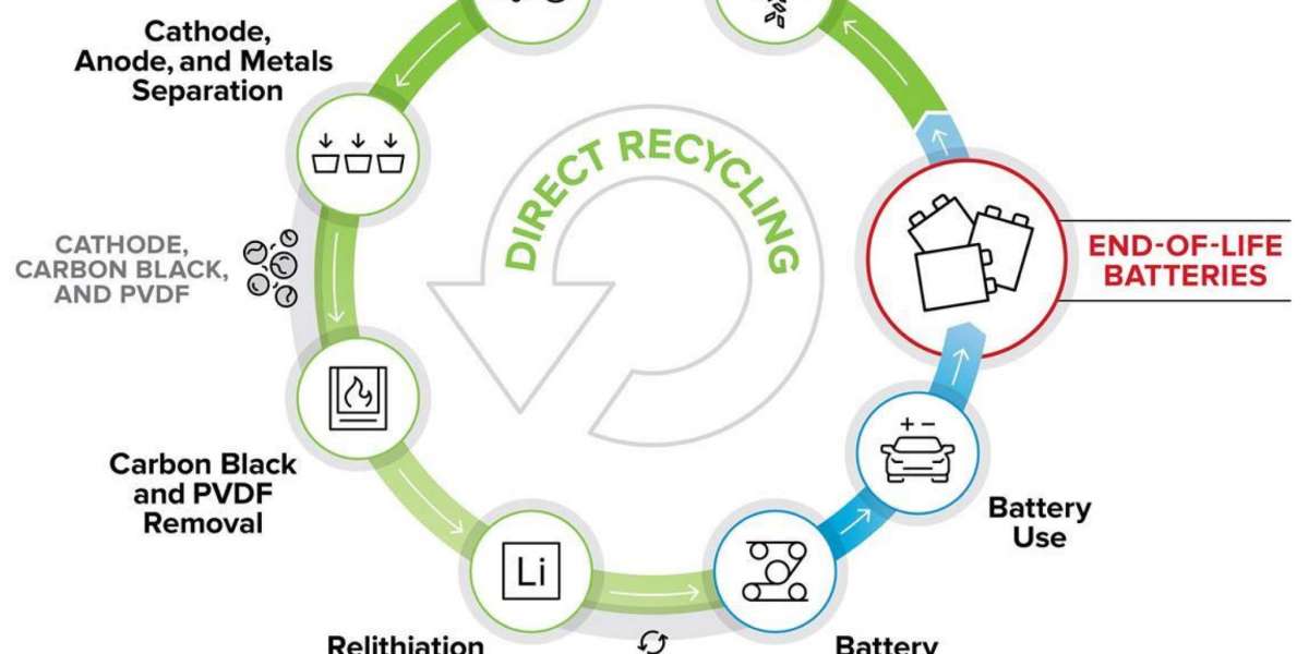 Battery Recycling Market Challenges, Opportunities, and Growth Drivers.