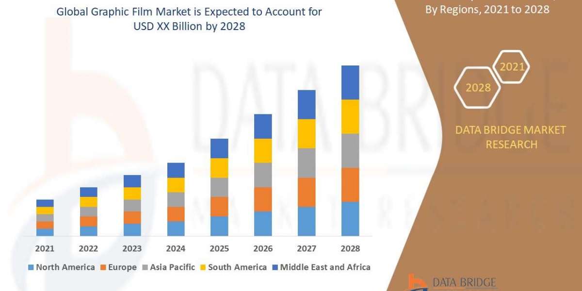 Graphic Film Market Size, Share, Trends, Demand, Growth and Competitive Analysis