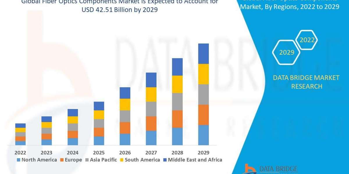 Fiber Optics Components Market Size, Share, Trends, Growth, Opportunities and Competitive Outlook