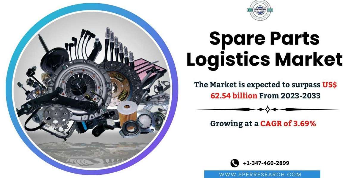 Spare Parts Logistics Market Size, Growth Report – (2033) Share, Trends, Revenue, Demand, Key Players, Drivers, Challeng