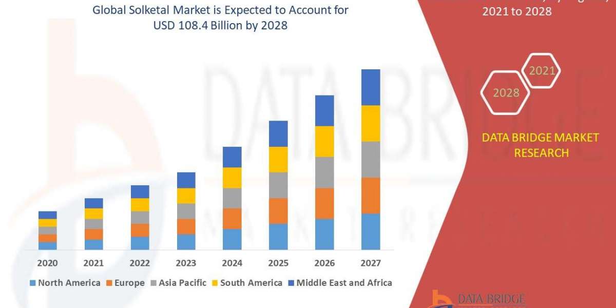 Solketal Market Size, Share, Growth, Trends, Demand and Opportunity Analysis