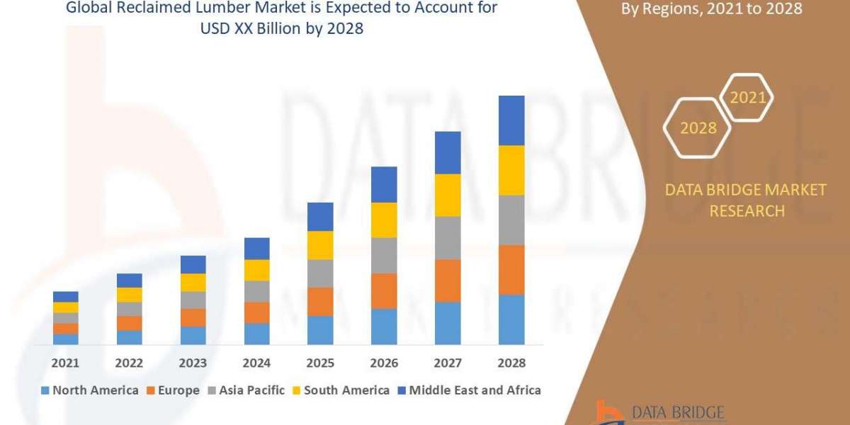 Reclaimed Lumber  Market Size, Share, Trends, Demand, Growth and Competitive Analysis