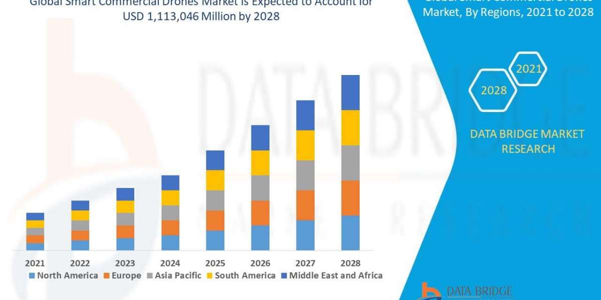 Smart Commercial Drones Market Size, Share, Trends, Key Drivers, Growth, Challenges and Opportunity