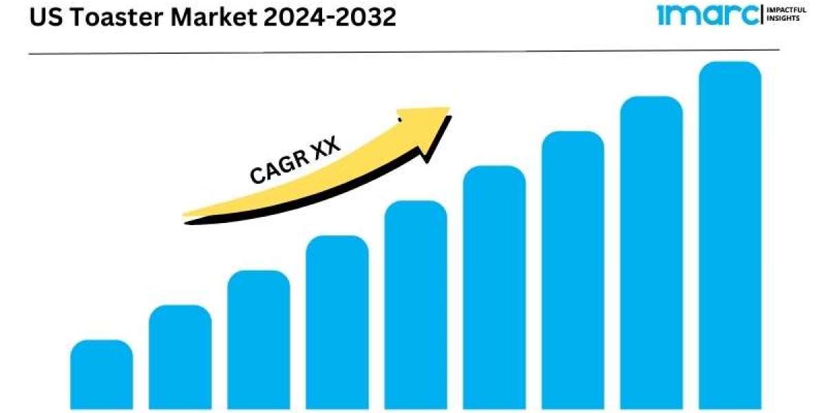 US Toaster Market is Anticipated to Reach Around USD 1,134.3 Million by 2032