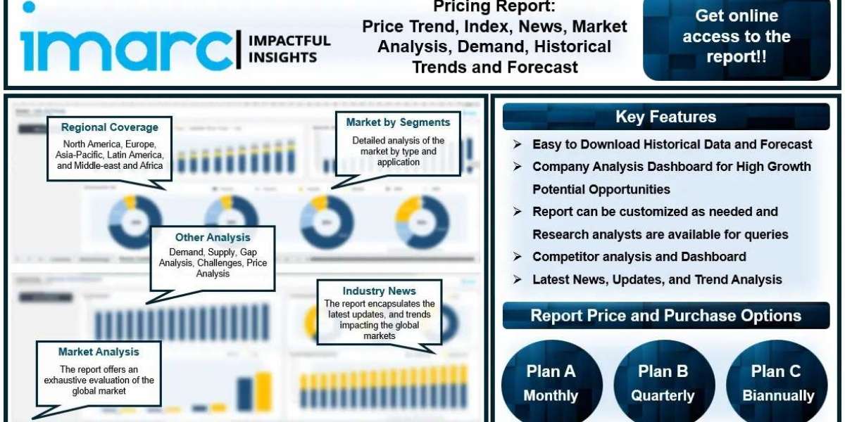 Azithromycin Prices, Demand, News, Chart and Forecast