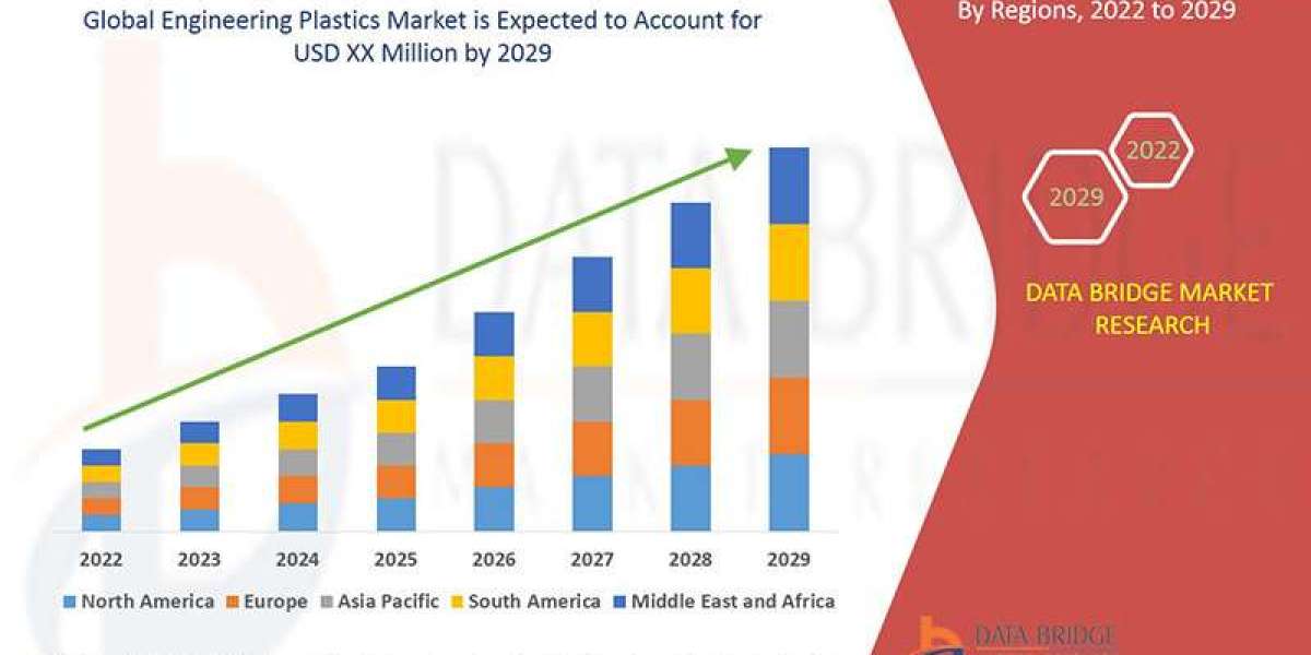 Engineering Plastics Market Size, Share, Trends, Key Drivers, Demand and Opportunity Analysis