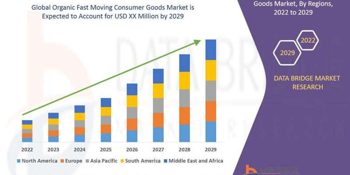 Organic Fast Moving Consumer Goods Market Size, Share, Trends, Industry Growth and Competitive Outlook