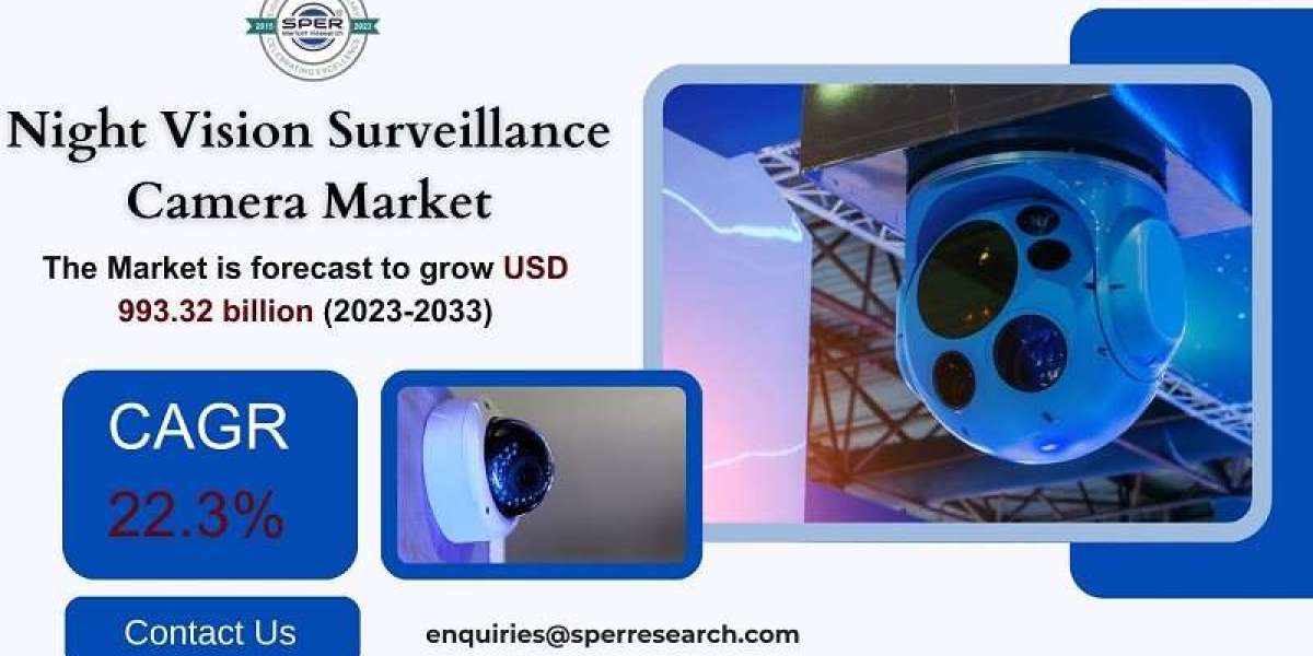 Night Vision Device Market Trends, Revenue, Industry Share, Size, Demand, CAGR Status, Technologies, Growth Strategy, Ch