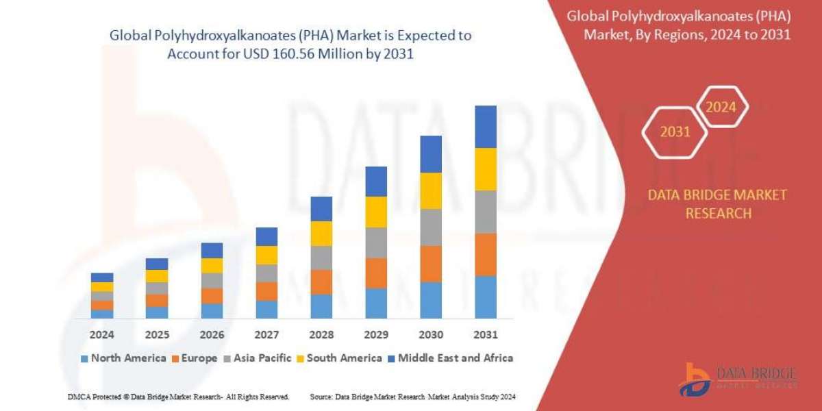 Polyhydroxyalkanoates (PHA) Market Size, Share, Trends, Growth, Opportunities and Competitive Outlook