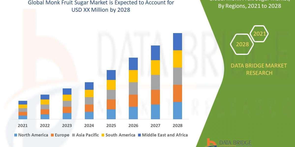 Monk Fruit Sugar Market Size, Share, Trends, Key Drivers, Growth and Opportunity Analysis