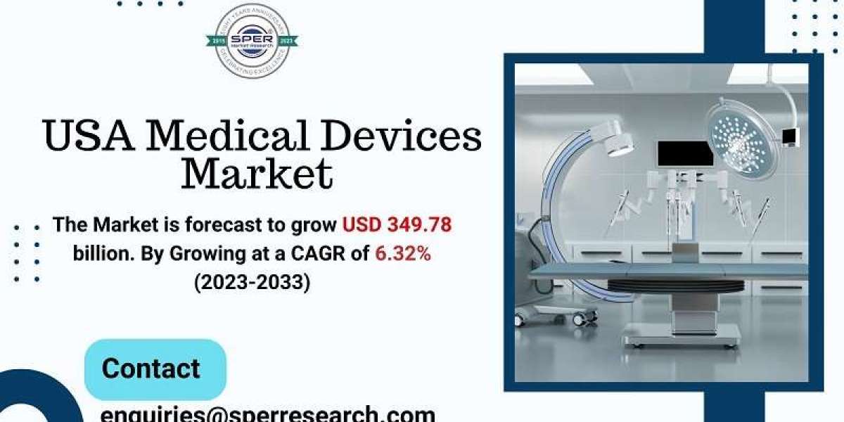 USA Medical Devices Market Growth and Size, Rising Trends, Revenue, Key Manufacturers, Challenges, Opportunities and For