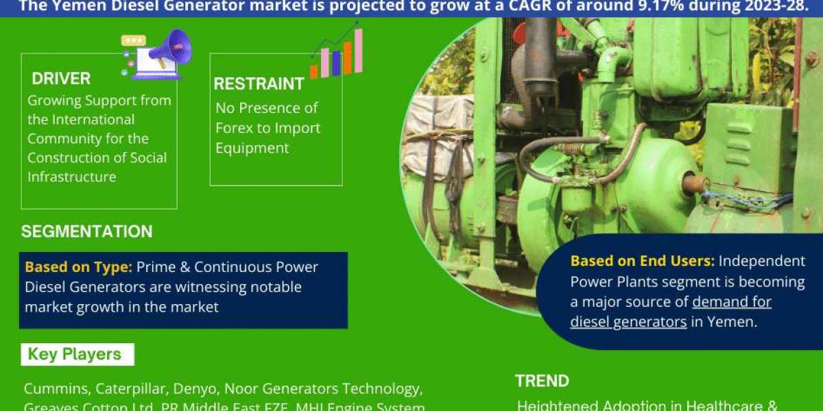 Yemen Diesel Generator Market Expanding at a CAGR of 9.17% during 2023-2028