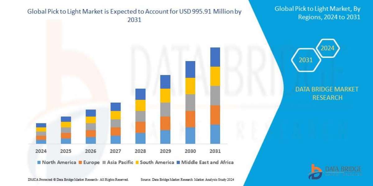 Pick to Light Market Size, Share, Trends, Opportunities, Key Drivers and Growth Prospectus