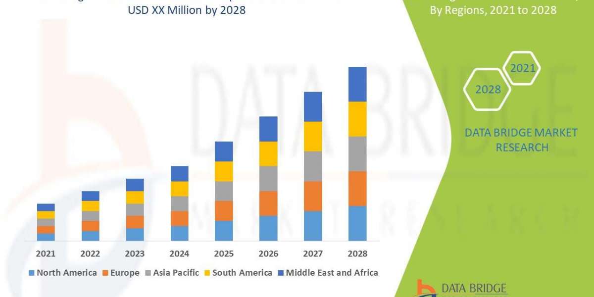 Agnosia Treatment Market Size, Share, Trends, Demand, Growth and Competitive Analysis