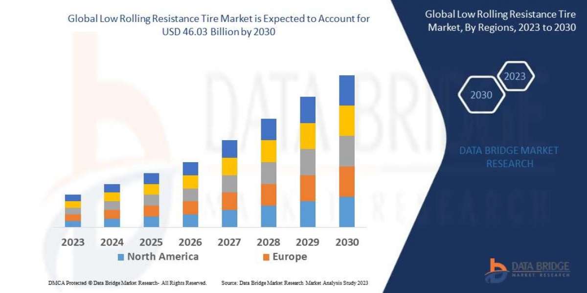 Low Rolling Resistance Tire Market Size, Share, Trends, Demand, Growth and Competitive Outlook