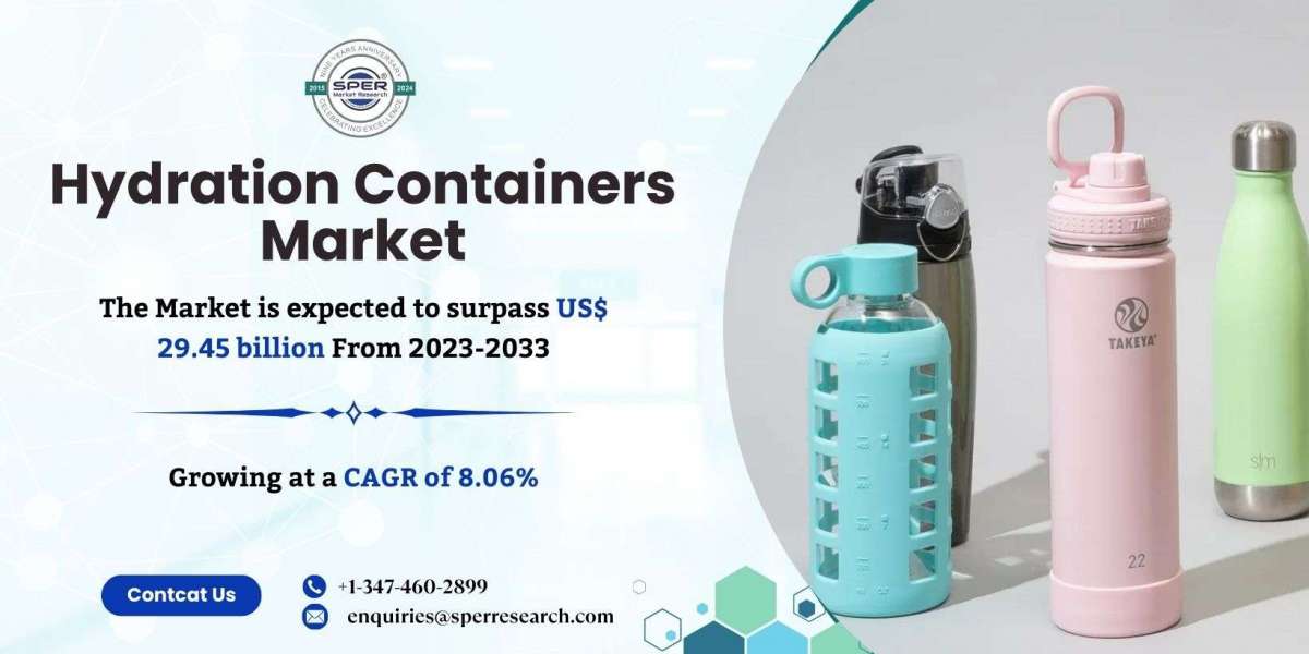 Hydration Containers Market Size, Share, Revenue 2024, Key Players, Demand, Challenges, and Future Opportunities till 20