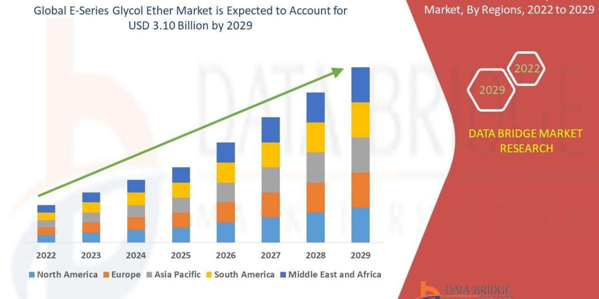 E-Series Glycol Ether  Market Size, Share, Trends, Global Demand, Growth and Opportunity Analysis