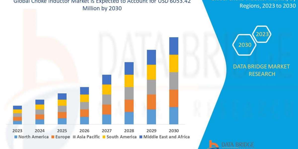 Choke Inductor Market Size, Share, Trends, Key Drivers, Demand and Opportunity Analysis