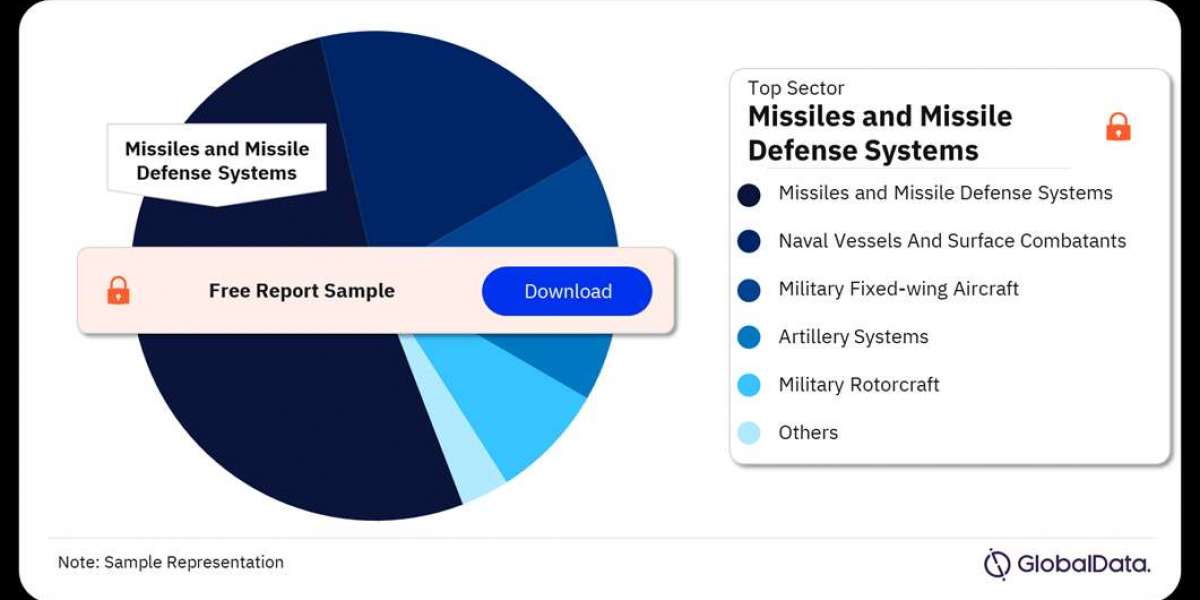 South Korea Defense Market Analysis Report : Insights, Growth, and Strategic Developments