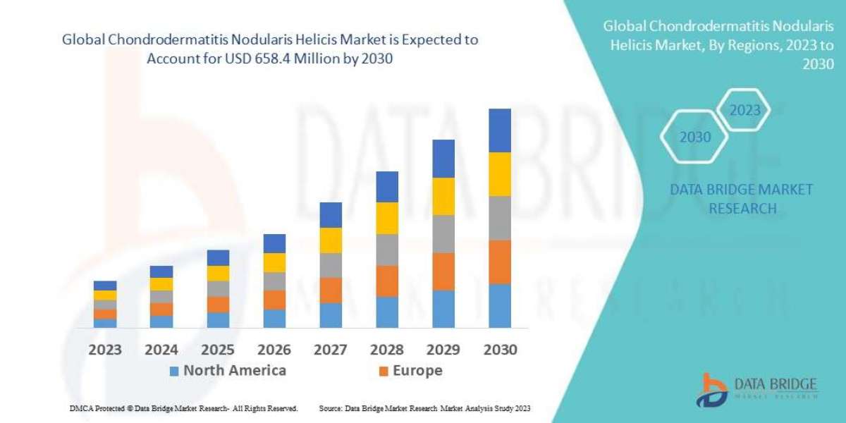 Chondrodermatitis Nodularis Helicis Market Size, Share, Trends, Demand, Growth and Competitive Outlook