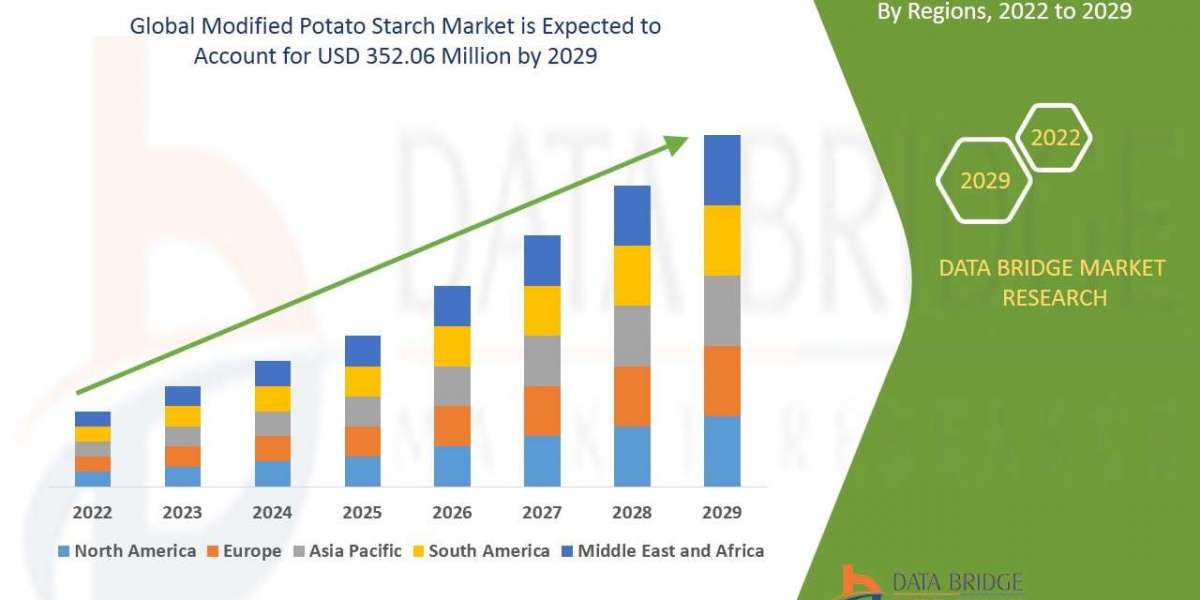 Modified Potato Starch Market Size, Share, Trends, Demand, Growth and Competitive Outlook